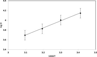 Innovative Sol-gel functionalized polyurethane foam for sustainable water purification and analytical advances